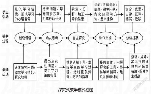 探究式教育项目课程分享感悟