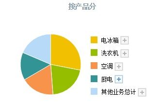 家庭支持概念