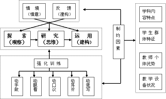 探索式教学法是谁提出来的