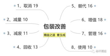 睡前情况