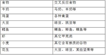 给宝宝查食物过敏源挂什么科室