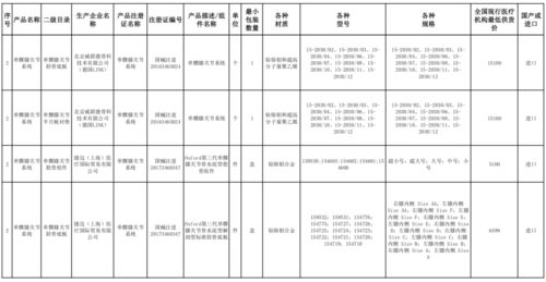 烘焙需要的基本工具和材料多少钱