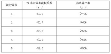 建议：电器节能等级大揭秘：哪一级最耗电？让你不再被蒙在鼓里！