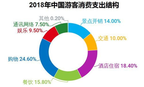中国海外旅游市场的发展趋势
